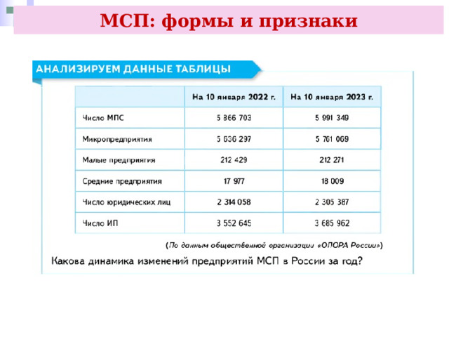 МСП: формы и признаки 