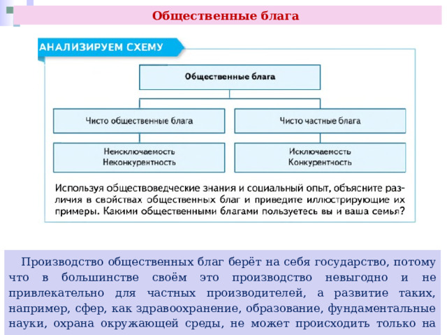 Общественные блага  Производство общественных благ берёт на себя государство, потому что в большинстве своём это производство невыгодно и не привлекательно для частных производителей, а развитие таких, например, сфер, как здравоохранение, образование, фундаментальные науки, охрана окружающей среды, не может происходить только на основе частного предпринимательства. 