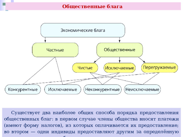 Общественные блага  Существует два наиболее общих способа порядка предоставления общественных благ: в первом случае члены общества вносят платежи (имеют форму налогов), из которых оплачивается их предоставление; во втором — одни индивиды предоставляют другим за определённую плату соответствующее благо. 