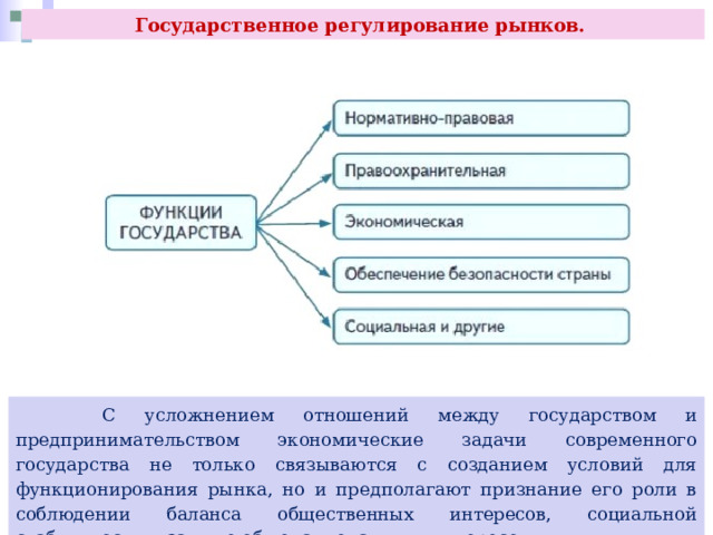 Государственное регулирование рынков.  С усложнением отношений между государством и предпринимательством экономические задачи современного государства не только связываются с созданием условий для функционирования рынка, но и предполагают признание его роли в соблюдении баланса общественных интересов, социальной стабильности и защите общенациональных интересов. 