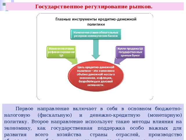 Государственное регулирование рынков.  Первое направление включает в себя в основном бюджетно-налоговую (фискальную) и денежно-кредитную (монетарную) политику. Второе направление использует такие методы влияния на экономику, как государственная поддержка особо важных для развития всего хозяйства страны отраслей, производство общественных благ, приватизация, содействие конкуренции и ограничение монополий и др. 
