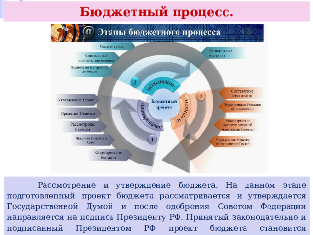 Бюджетный процесс.  Рассмотрение и утверждение бюджета. На данном этапе подготовленный проект бюджета рассматривается и утверждается Государственной Думой и после одобрения Советом Федерации направляется на подпись Президенту РФ. Принятый законодательно и подписанный Президентом РФ проект бюджета становится федеральным законом и официально публикуется. 