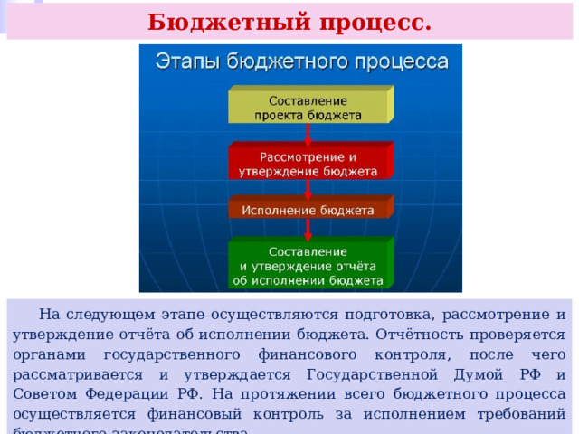 Бюджетный процесс.  На следующем этапе осуществляются подготовка, рассмотрение и утверждение отчёта об исполнении бюджета. Отчётность проверяется органами государственного финансового контроля, после чего рассматривается и утверждается Государственной Думой РФ и Советом Федерации РФ. На протяжении всего бюджетного процесса осуществляется финансовый контроль за исполнением требований бюджетного законодательства. 