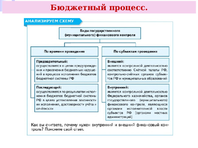 Бюджетный процесс. 