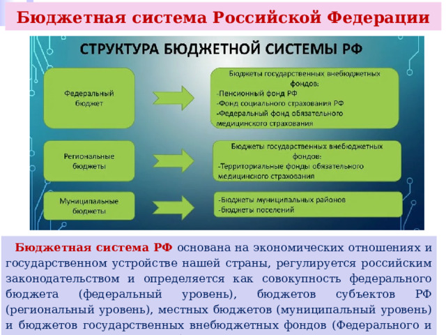 Бюджетная система Российской Федерации  Бюджетная система РФ основана на экономических отношениях и государственном устройстве нашей страны, регулируется российским законодательством и определяется как совокупность федерального бюджета (федеральный уровень), бюджетов субъектов РФ (региональный уровень), местных бюджетов (муниципальный уровень) и бюджетов государственных внебюджетных фондов (Федерального и территориальных фондов обязательного медицинского страхования, Социального фонда России). 