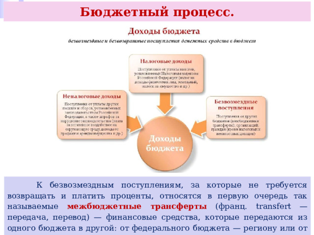 Бюджетный процесс.  К безвозмездным поступлениям, за которые не требуется возвращать и платить проценты, относятся в первую очередь так называемые межбюджетные трансферты (франц. transfert — передача, перевод) — финансовые средства, которые передаются из одного бюджета в другой: от федерального бюджета — региону или от региона — муниципалитету. 