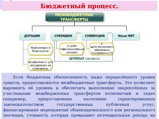 Бюджетный процесс.  Если бюджетная обеспеченность ниже определённого уровня средств, предоставляются межбюджетные трансферты. Это позволяет выровнять её уровень и обеспечить выполнение закреплённых за участниками межбюджетных трансфертов полномочий и задач (например, предоставление населению гарантированных законодательством государственных публичных услуг, финансирование мероприятий общенационального или регионального значения, стоимость которых превышает потенциальные доходы их бюджетов, или содействие социально- экономическому развитию отдельных территорий). 
