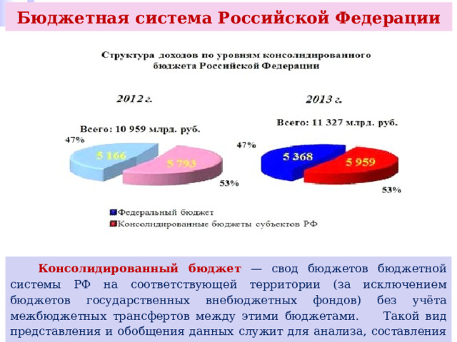 Бюджетная система Российской Федерации  Консолидированный бюджет — свод бюджетов бюджетной системы РФ на соответствующей территории (за исключением бюджетов государственных внебюджетных фондов) без учёта межбюджетных трансфертов между этими бюджетами. Такой вид представления и обобщения данных служит для анализа, составления расчётов и прогнозирования доходов и расходов на уровне всего государства в целом. 