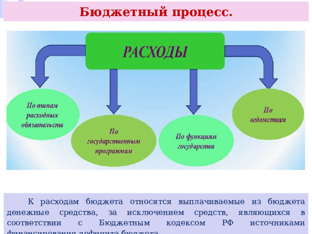 Бюджетный процесс.  К расходам бюджета относятся выплачиваемые из бюджета денежные средства, за исключением средств, являющихся в соответствии с Бюджетным кодексом РФ источниками финансирования дефицита бюджета. 