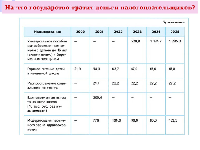 На что государство тратит деньги налогоплательщиков? 