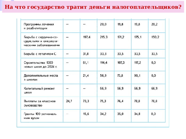 На что государство тратит деньги налогоплательщиков? 