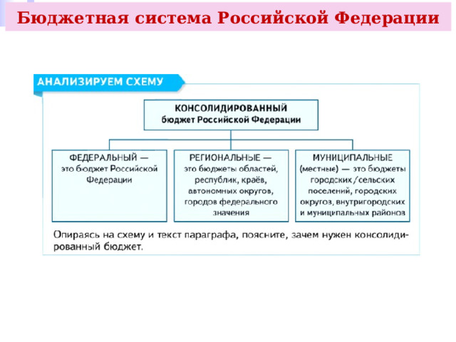 Бюджетная система Российской Федерации 