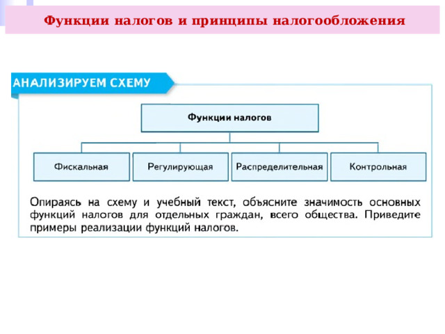  Функции налогов и принципы налогообложения 