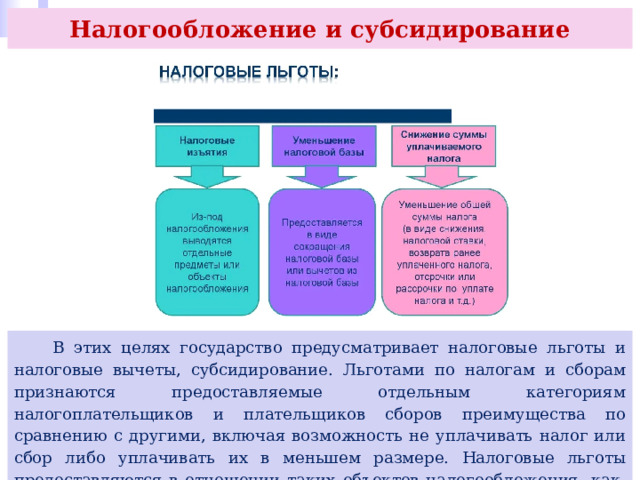 Налогообложение и субсидирование  В этих целях государство предусматривает налоговые льготы и налоговые вычеты, субсидирование. Льготами по налогам и сборам признаются предоставляемые отдельным категориям налогоплательщиков и плательщиков сборов преимущества по сравнению с другими, включая возможность не уплачивать налог или сбор либо уплачивать их в меньшем размере. Налоговые льготы предоставляются в отношении таких объектов налогообложения, как, например, квартира, жилой дом, гараж. 