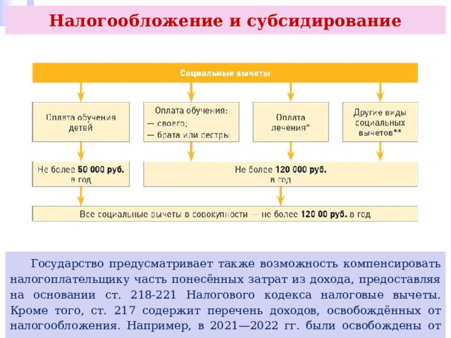 Налогообложение и субсидирование  Государство предусматривает также возможность компенсировать налогоплательщику часть понесённых затрат из дохода, предоставляя на основании ст. 218-221 Налогового кодекса налоговые вычеты. Кроме того, ст. 217 содержит перечень доходов, освобождённых от налогообложения. Например, в 2021—2022 гг. были освобождены от уплаты налога доходы, полученные в виде процентов по вкладам. 