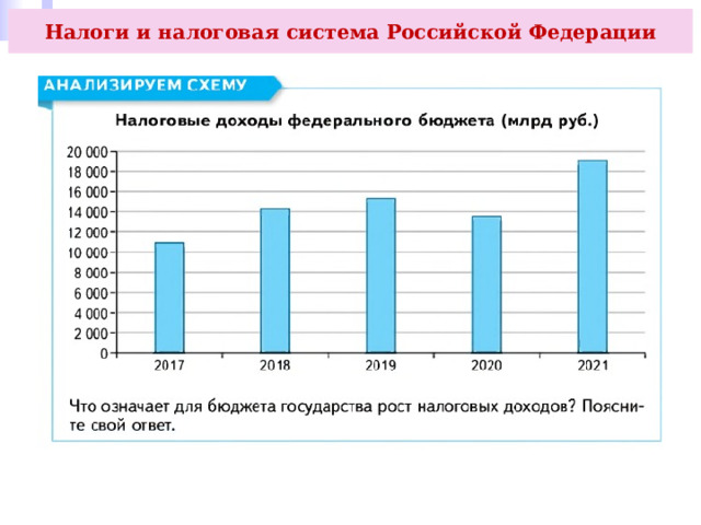 Налоги и налоговая система Российской Федерации 