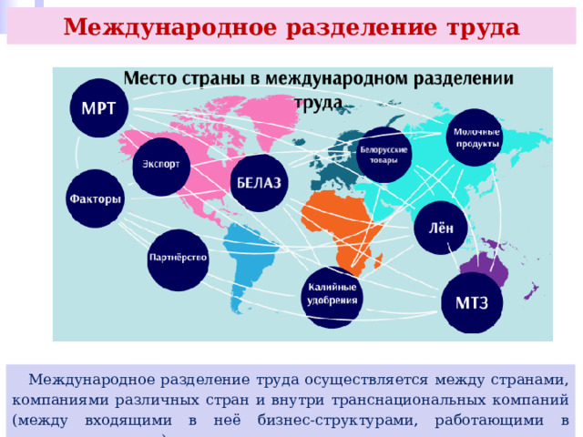 Международное разделение труда  Международное разделение труда осуществляется между странами, компаниями различных стран и внутри транснациональных компаний (между входящими в неё бизнес-структурами, работающими в различных странах). 