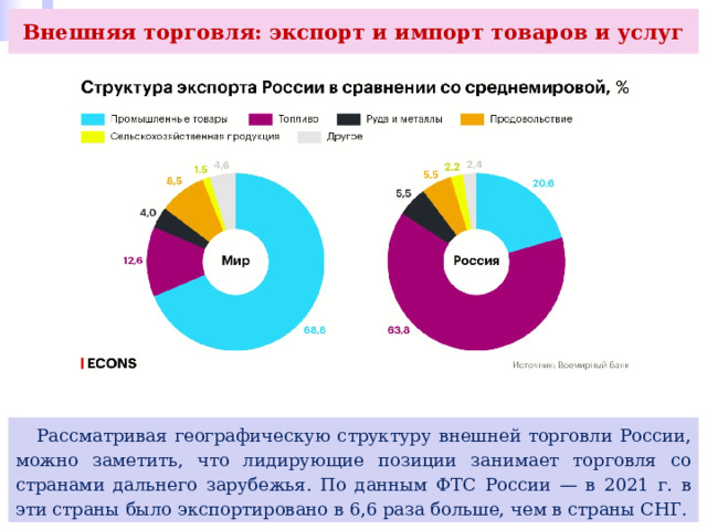 Внешняя торговля: экспорт и импорт товаров и услуг  Рассматривая географическую структуру внешней торговли России, можно заметить, что лидирующие позиции занимает торговля со странами дальнего зарубежья. По данным ФТС России — в 2021 г. в эти страны было экспортировано в 6,6 раза больше, чем в страны СНГ. 