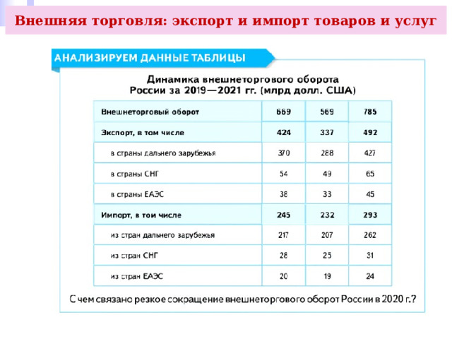 Внешняя торговля: экспорт и импорт товаров и услуг 