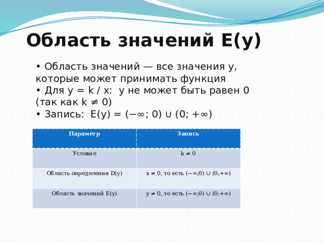 Область значений E(y) • Область значений — все значения y, которые может принимать функция • Для y = k / x: y не может быть равен 0 (так как k ≠ 0) • Запись: E(y) = (−∞; 0) ∪ (0; +∞) Параметр Условие Запись Область определения D(y) k ≠ 0 x ≠ 0, то есть (−∞;0) ∪ (0;+∞) Область значений E(y) y ≠ 0, то есть (−∞;0) ∪ (0;+∞) 11 