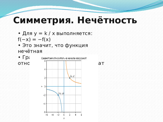 Симметрия. Нечётность • Для y = k / x выполняется: f(−x) = −f(x) • Это значит, что функция нечётная • График симметричен относительно начала координат 14 
