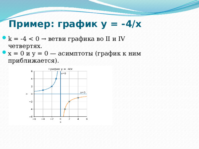 Пример: график y = -4/x k = -4 x = 0 и y = 0 — асимптоты (график к ним приближается). 