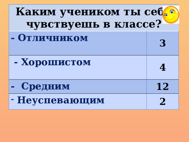 Каким учеником ты себя чувствуешь в классе? - Отличником  3  - Хорошистом  4 - Средним 12  Неуспевающим 2 