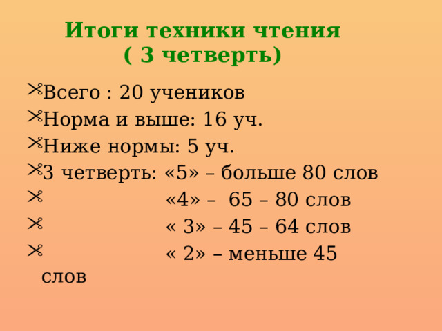 Итоги техники чтения  ( 3 четверть) Всего : 20 учеников Норма и выше: 16 уч. Ниже нормы: 5 уч. 3 четверть: «5» – больше 80 слов  «4» – 65 – 80 слов  « 3» – 45 – 64 слов  « 2» – меньше 45 слов 