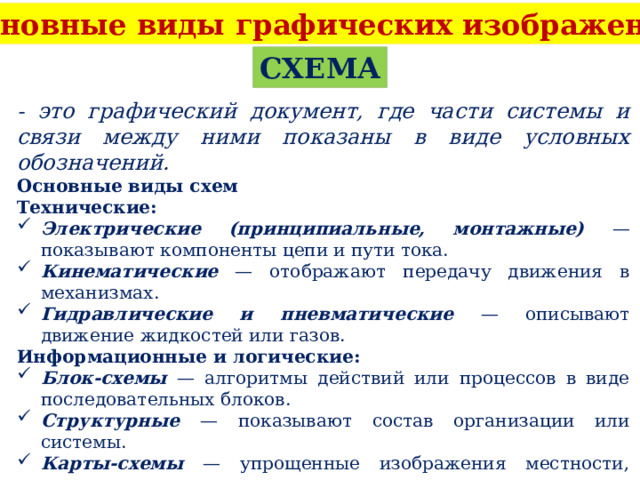 Основные виды графических изображений СХЕМА - это графический документ, где части системы и связи между ними показаны в виде условных обозначений. Основные виды схем Технические: Электрические (принципиальные, монтажные) — показывают компоненты цепи и пути тока. Кинематические — отображают передачу движения в механизмах. Гидравлические и пневматические — описывают движение жидкостей или газов. Информационные и логические: Блок-схемы — алгоритмы действий или процессов в виде последовательных блоков. Структурные — показывают состав организации или системы. Карты-схемы — упрощенные изображения местности, например, схема метро. 