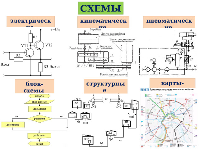 СХЕМЫ кинематические  пневматические электрические карты-схемы структурные блок-схемы  