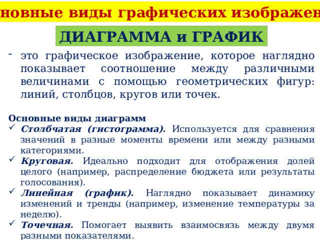Основные виды графических изображений ДИАГРАММА и ГРАФИК это графическое изображение, которое наглядно показывает соотношение между различными величинами с помощью геометрических фигур: линий, столбцов, кругов или точек. Основные виды диаграмм Столбчатая (гистограмма). Используется для сравнения значений в разные моменты времени или между разными категориями. Круговая. Идеально подходит для отображения долей целого (например, распределение бюджета или результаты голосования). Линейная (график). Наглядно показывает динамику изменений и тренды (например, изменение температуры за неделю). Точечная. Помогает выявить взаимосвязь между двумя разными показателями. 