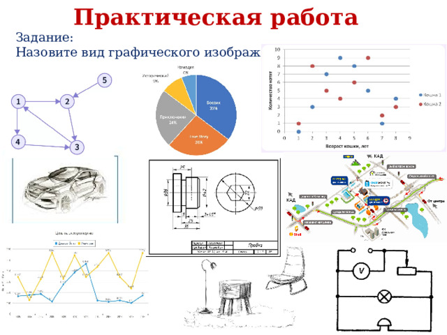 Практическая работа Задание: Назовите вид графического изображения. 