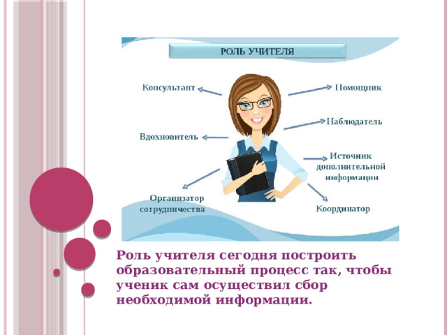 Роль учителя сегодня построить образовательный процесс так, чтобы ученик сам осуществил сбор необходимой информации. 