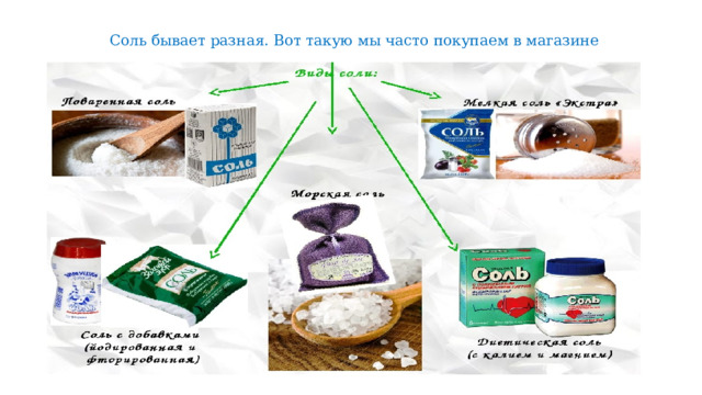 Соль бывает разная. Вот такую мы часто покупаем в магазине 