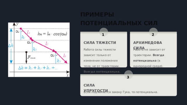  ПРИМЕРЫ ПОТЕНЦИАЛЬНЫХ СИЛ 2 1 СИЛА ТЯЖЕСТИ АРХИМЕДОВА СИЛА Работа силы тяжести зависит только от изменения положения тела, не от траектории. Всегда потенциальна. Работа не зависит от траектории. Всегда потенциальна (в однородной среде). 3 СИЛА УПРУГОСТИ Если подчиняется закону Гука, то потенциальна. 