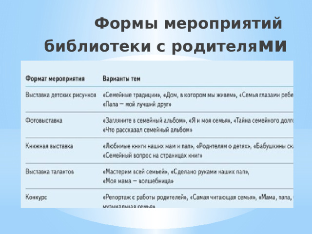 Формы мероприятий библиотеки с родителя ми 
