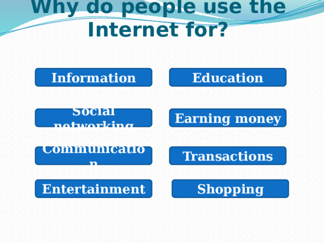 Why do people use the Internet for? Information Education Social networking Earning money Communication Transactions Entertainment Shopping 