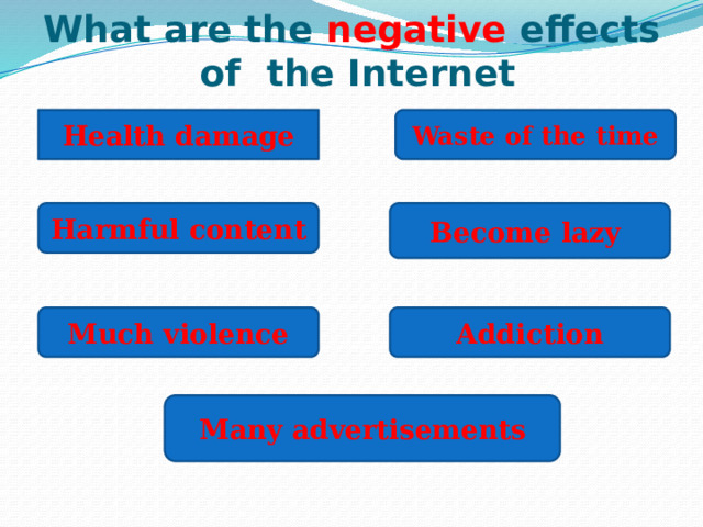 What are the negative effects  of the Internet Waste of the time Health damage Harmful  content Become lazy Much violence Addiction Many advertisements 