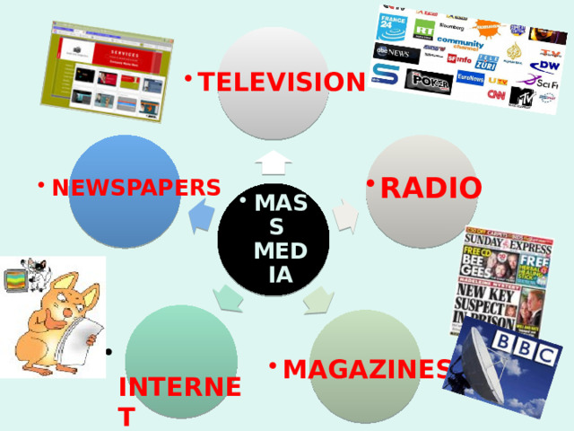  TELEVISION   RADIO NEWSPAPERS MASS MEDIA    INTERNET MAGAZINES 