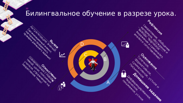 Точечное, формативное, суммативное, устное и письменное Оценивание Актуализация знаний. ( организационный момент, повторение пройденного, проверка домашнего задания) Вызов (ознакомление с новой темой, цели, пояснения учителя, упражнения на закрепление темы) Осмысление (закрепление, обобщение материала, обсуждение и выводы, творческое выражение и самоанализ, анализ и сопоставление) Рефлексия Домашнее задание Дифференцированное,  творческое, письменное, устное Билингвальное обучение в разрезе урока. D C B A 