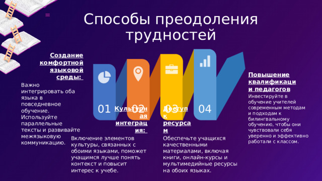 Способы преодоления трудностей Создание комфортной языковой среды: Повышение квалификации педагогов Важно интегрировать оба языка в повседневное обучение. Используйте параллельные тексты и развивайте межязыковую коммуникацию. Инвестируйте в обучение учителей современным методам и подходам к билингвальному обучению, чтобы они чувствовали себя уверенно и эффективно работали с классом. 03 02 01 04 Культурная интеграция: Доступ к ресурсам Включение элементов культуры, связанных с обоими языками, поможет учащимся лучше понять контекст и повысит интерес к учебе. Обеспечьте учащихся качественными материалами, включая книги, онлайн-курсы и мультимедийные ресурсы на обоих языках. 