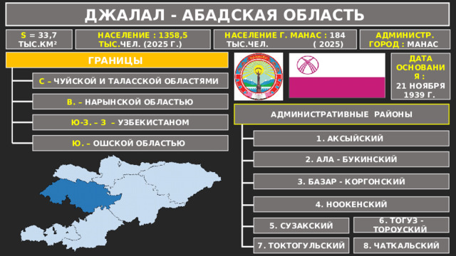 ДЖАЛАЛ - АБАДСКАЯ ОБЛАСТЬ S = 33,7 ТЫС.КМ² АДМИНИСТР. ГОРОД : МАНАС НАСЕЛЕНИЕ Г. МАНАС : 184 ТЫС.ЧЕЛ. ( 2025) НАСЕЛЕНИЕ : 1358,5 ТЫС. ЧЕЛ. (2025 Г.) ГРАНИЦЫ ДАТА ОСНОВАНИЯ : 21 НОЯБРЯ 1939 Г. С – ЧУЙСКОЙ И ТАЛАССКОЙ ОБЛАСТЯМИ  В. – НАРЫНСКОЙ ОБЛАСТЬЮ АДМИНИСТРАТИВНЫЕ РАЙОНЫ Ю-З. – З – УЗБЕКИСТАНОМ 1. АКСЫЙСКИЙ Ю. – ОШСКОЙ ОБЛАСТЬЮ 2. АЛА - БУКИНСКИЙ 3. БАЗАР - КОРГОНСКИЙ 4. НООКЕНСКИЙ 6. ТОГУЗ - ТОРОУСКИЙ 5. СУЗАКСКИЙ 8. ЧАТКАЛЬСКИЙ 7. ТОКТОГУЛЬСКИЙ 