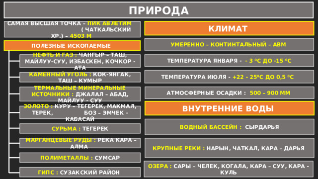 ПРИРОДА КЛИМАТ САМАЯ ВЫСШАЯ ТОЧКА – ПИК АВЛЕТИМ ( ЧАТКАЛЬСКИЙ ХР.) – 4503 М УМЕРЕННО – КОНТИНТАЛЬНЫЙ – АВМ ПОЛЕЗНЫЕ ИСКОПАЕМЫЕ ТЕМПЕРАТУРА ЯНВАРЯ - - 3 ⁰С ДО -15 ⁰С НЕФТЬ И ГАЗ : ЧАНГЫР – ТАШ, МАЙЛУУ-СУУ, ИЗБАСКЕН, КОЧКОР - АТА ТЕМПЕРАТУРА ИЮЛЯ - +22 - 25 ⁰С ДО 0,5 ⁰С  КАМЕННЫЙ УГОЛЬ : КОК-ЯНГАК, ТАШ – КУМЫР АТМОСФЕРНЫЕ ОСАДКИ : 500 – 900 ММ ТЕРМАЛЬНЫЕ МИНЕРАЛЬНЫЕ ИСТОЧНИКИ : ДЖАЛАЛ – АБАД, МАЙЛУУ - СУУ ВНУТРЕННИЕ ВОДЫ ЗОЛОТО : КУРУ – ТЕГЕРЕК, МАКМАЛ, ТЕРЕК, БОЗ – ЭМЧЕК - КАБАСАЙ ВОДНЫЙ БАССЕЙН : СЫРДАРЬЯ СУРЬМА : ТЕГЕРЕК КРУПНЫЕ РЕКИ : НАРЫН, ЧАТКАЛ, КАРА – ДАРЬЯ  МАРГАНЦЕВЫЕ РУДЫ : РЕКА КАРА – АЛМА ПОЛИМЕТАЛЛЫ : СУМСАР ОЗЕРА : САРЫ – ЧЕЛЕК, КОГАЛА, КАРА – СУУ, КАРА - КУЛЬ ГИПС : СУЗАКСКИЙ РАЙОН 