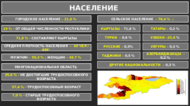 НАСЕЛЕНИЕ ГОРОДСКОЕ НАСЕЛЕНИЕ – 21,6 % СЕЛЬСКОЕ НАСЕЛЕНИЕ – 78,4 % ; ТАТАРЫ – 0,2 % КЫРГЫЗЫ – 71,8 % 19 % - ОТ ОБЩЕЙ ЧИСЛЕННОСТИ РЕСПУБЛИКИ УЗБЕКИ –25,6 % ТУРКИ – 0,6 % 71,8 % - СОСТАВЛЯЮТ КЫРГЫЗЫ РУССКИЕ – 0,5% УЙГУРЫ – 0,3 % СРЕДНЯЯ ПЛОТНОСТЬ НАСЕЛЕНИЯ – 40 ЧЕЛ / КМ² ТАДЖИКИ – 0,5 % АЗЕРБАЙДЖАНЦЫ – 0,2 % МУЖЧИН – 50,3 % ; ЖЕНЩИН – 49,7 % ДРУГИЕ НАЦИОНАЛЬНОСТИ – 0,3 % МНОГОНАЦИОНАЛЬНАЯ ОБЛАСТЬ 35,6 % - НЕ ДОСТИГШИЕ ТРУДОСПОСОБНОГО ВОЗРАСТА 57,4 % - ТРУДОСПОСОБНЫЙ ВОЗРАСТ 7,0 % - СТАРШЕ ТРУДОСПОСОБНОГО ВОЗРАСТА 