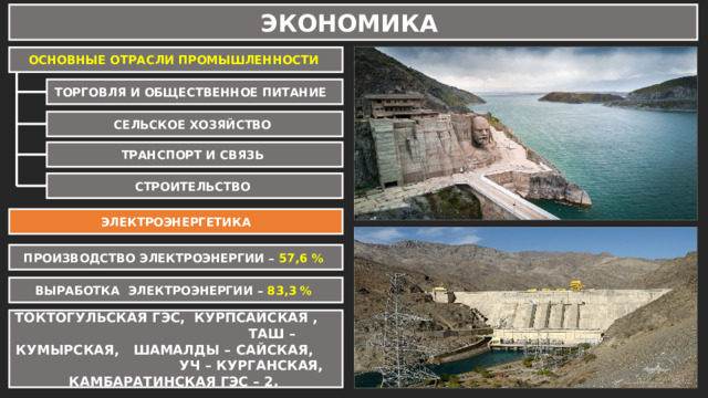 ЭКОНОМИКА ОСНОВНЫЕ ОТРАСЛИ ПРОМЫШЛЕННОСТИ ТОРГОВЛЯ И ОБЩЕСТВЕННОЕ ПИТАНИЕ СЕЛЬСКОЕ ХОЗЯЙСТВО ТРАНСПОРТ И СВЯЗЬ СТРОИТЕЛЬСТВО ЭЛЕКТРОЭНЕРГЕТИКА ПРОИЗВОДСТВО ЭЛЕКТРОЭНЕРГИИ – 57,6 % ВЫРАБОТКА ЭЛЕКТРОЭНЕРГИИ – 83,3 % ТОКТОГУЛЬСКАЯ ГЭС, КУРПСАЙСКАЯ , ТАШ – КУМЫРСКАЯ, ШАМАЛДЫ – САЙСКАЯ, УЧ – КУРГАНСКАЯ, КАМБАРАТИНСКАЯ ГЭС – 2. 8 