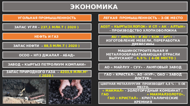 ЭКОНОМИКА УГОЛЬНАЯ ПРОМЫШЛЕННОСТЬ ЛЕГКАЯ ПРОМЫШЛЕННОСТЬ – 3-ОЕ МЕСТО ЗАПАС УГЛЯ – 237,1 МЛН.Т ( 2020 ) АОЗТ « КЫРГЫЗХЛОПОК» И СП « АК – АЛТЫН» - ПРОИЗВОДСТВО ХЛОПКОВОЛОКНА НЕФТЬ И ГАЗ АО « ЭМЕРЕК» И АО « КОК – АРТ» - ИЗГОТОВЛЕНИЕ МЕБЕЛИ, ПЕРЕРАБОТКА ДРЕВЕСИНЫ ЗАПАС НЕФТИ – 88,5 МЛН.Т ( 2020 ) МАШИНОСТРОИТЕЛЬНАЯ И МЕТАЛЛООБРАБАТЫВАЮЩАЯ ОТРАСЛИ ВЫПУСКАЮТ – 6,9 % ( 4-ОЕ МЕСТО ) ОСОО « НПЗ ДЖАЛАЛ – АБАД» ЗАВОД « КЫРГЫЗ ПЕТРОЛИУМ КОМПАНИ» АО « МАЙЛУУ – СУУ» - ЛАМПОВЫЙ ЗАВОД ЗАПАС ПРИРОДНОГО ГАЗА – 4203,9 МЛН.М³ ( 2020 ) ГАО « КРИСТАЛ», АО «НУР», ОАО « ЗАВОД ДОСТУК» ЦВЕТНАЯ МЕТАЛЛУРГИЯ ПРОИЗВОДИТ 4,8 % - 5-ОЕ МЕСТО. « МАКМАЛ» - ЗОЛОТОРУДНЫЙ КОМБИНАТ ; ГАО « МАКМАЛЗОЛОТО», ГАО « КРИСТАЛ» - КРИСТАЛЛИЧЕСКИЕ КРЕМНИЯ 