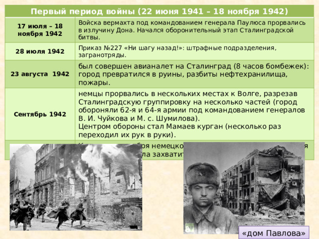 Первый период войны (22 июня 1941 – 18 ноября 1942) 17 июля – 18 ноября 1942 28 июля 1942 Войска вермахта под командованием генерала Паулюса прорвались в излучину Дона. Начался оборонительный этап Сталинградской битвы. 23 августа 1942 Приказ №227 «Ни шагу назад!»: штрафные подразделения, загранотряды. был совершен авианалет на Сталинград (8 часов бомбежек): город превратился в руины, разбиты нефтехранилища, пожары. Сентябрь 1942 Ноябрь 1942 немцы прорвались в нескольких местах к Волге, разрезав Сталинградскую группировку на несколько частей (город обороняли 62-я и 64-я армии под командованием генералов В. И. Чуйкова и М. с. Шумилова). К середине ноября немецкое наступление выдохлось, армия Паулюса не смогла захватить весь Сталинград. Центром обороны стал Мамаев курган (несколько раз переходил их рук в руки). «дом Павлова» 