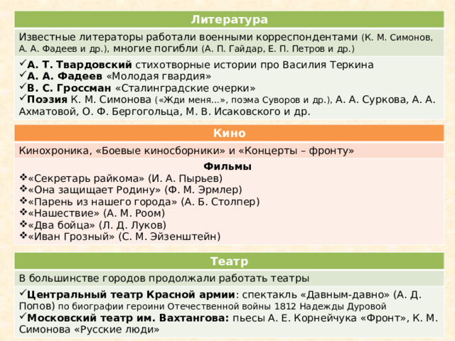 Литература Известные литераторы работали военными корреспондентами (К. М. Симонов, А. А. Фадеев и др.), многие погибли (А. П. Гайдар, Е. П. Петров и др.) А. Т. Твардовский стихотворные истории про Василия Теркина А. А. Фадеев «Молодая гвардия» В. С. Гроссман «Сталинградские очерки» Поэзия К. М. Симонова («Жди меня…», поэма Суворов и др.), А. А. Суркова, А. А. Ахматовой, О. Ф. Бергогольца, М. В. Исаковского и др. Кино Кинохроника, «Боевые киносборники» и «Концерты – фронту» Фильмы «Секретарь райкома» (И. А. Пырьев) «Она защищает Родину» (Ф. М. Эрмлер) «Парень из нашего города» (А. Б. Столпер) «Нашествие» (А. М. Роом) «Два бойца» (Л. Д. Луков) «Иван Грозный» (С. М. Эйзенштейн) Театр В большинстве городов продолжали работать театры Центральный театр Красной армии : спектакль «Давным-давно» (А. Д. Попов) по биографии героини Отечественной войны 1812 Надежды Дуровой Московский театр им. Вахтангова: пьесы А. Е. Корнейчука «Фронт», К. М. Симонова «Русские люди» 