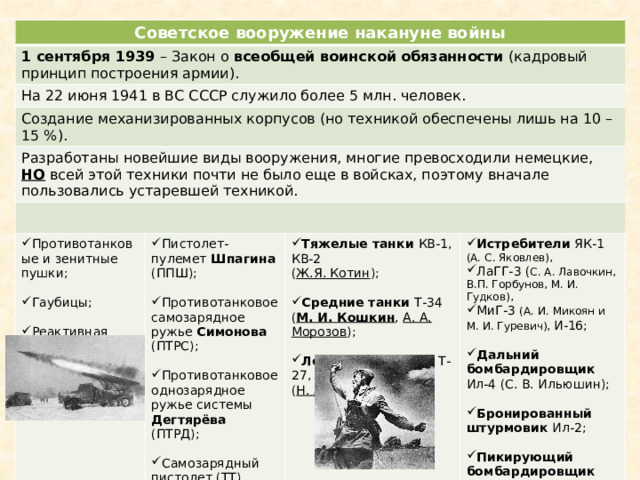 Советское вооружение накануне войны 1 сентября 1939 – Закон о всеобщей воинской обязанности (кадровый принцип построения армии). На 22 июня 1941 в ВС СССР служило более 5 млн. человек. Создание механизированных корпусов (но техникой обеспечены лишь на 10 – 15 %). Разработаны новейшие виды вооружения, многие превосходили немецкие, НО всей этой техники почти не было еще в войсках, поэтому вначале пользовались устаревшей техникой. Противотанковые и зенитные пушки; Пистолет-пулемет Шпагина (ППШ); Тяжелые танки КВ-1, КВ-2 Гаубицы; ( Ж.Я. Котин ); Противотанковое самозарядное ружье Симонова (ПТРС); Истребители ЯК-1 (А. С. Яковлев), ЛаГГ-3 ( С. А. Лавочкин, В.П. Горбунов, М. И. Гудков), МиГ-3 (А. И. Микоян и М. И. Гуревич), И-16; Реактивная установка БМ-13 («Катюша»). Противотанковое однозарядное ружье системы Дегтярёва (ПТРД); Дальний бомбардировщик Ил-4 (С. В. Ильюшин); Средние танки Т-34 ( М. И. Кошкин , А. А. Морозов ); Самозарядный пистолет (ТТ) Токарева, самозарядная винтовка (СВТ-40). Бронированный штурмовик Ил-2;  Легкие танки Т-26, Т-27, БТ- Пикирующий бомбардировщик Пе-2 (В. М. Петляков). ( Н. А. Кучеренко ). 