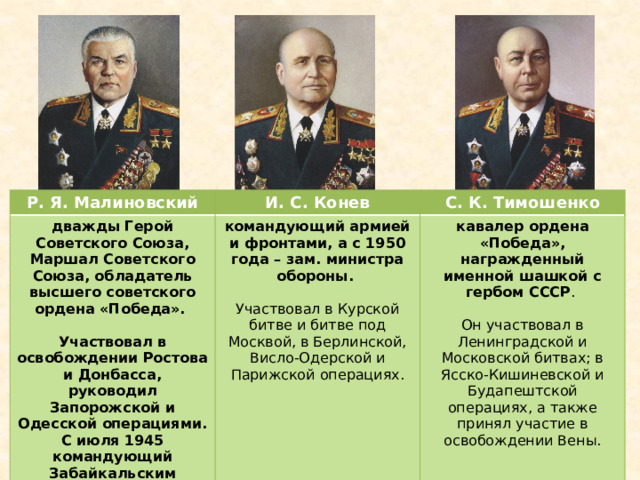 Р. Я. Малиновский И. С. Конев дважды Герой Советского Союза, Маршал Советского Союза, обладатель высшего советского ордена «Победа». С. К. Тимошенко  командующий армией и фронтами, а с 1950 года – зам. министра обороны.  Участвовал в освобождении Ростова и Донбасса, руководил Запорожской и Одесской операциями. кавалер ордена «Победа», награжденный именной шашкой с гербом СССР . С июля 1945 командующий Забайкальским фронтом. Участвовал в Курской битве и битве под Москвой, в Берлинской, Висло-Одерской и Парижской операциях. Он участвовал в Ленинградской и Московской битвах; в Ясско-Кишиневской и Будапештской операциях, а также принял участие в освобождении Вены. 